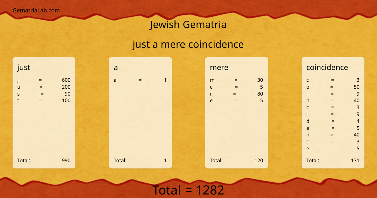 just a mere coincidence in jewish Gematria